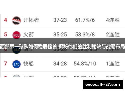 西部第一球队如何稳居榜首 揭秘他们的胜利秘诀与战略布局