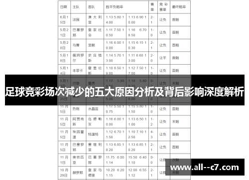 足球竞彩场次减少的五大原因分析及背后影响深度解析