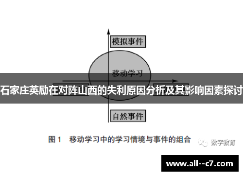 石家庄英励在对阵山西的失利原因分析及其影响因素探讨