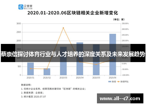 蔡崇信探讨体育行业与人才培养的深度关系及未来发展趋势 蔡崇信探讨体育行业与人才培养的深度关系及未来发展趋势