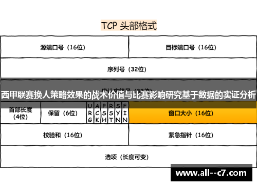 西甲联赛换人策略效果的战术价值与比赛影响研究基于数据的实证分析